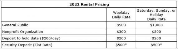 2022 Nelson's Grove Rental Pricing