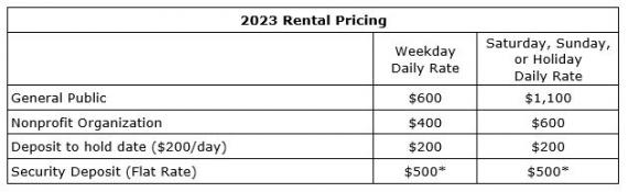 2023 Nelson's Grove Rental Pricing